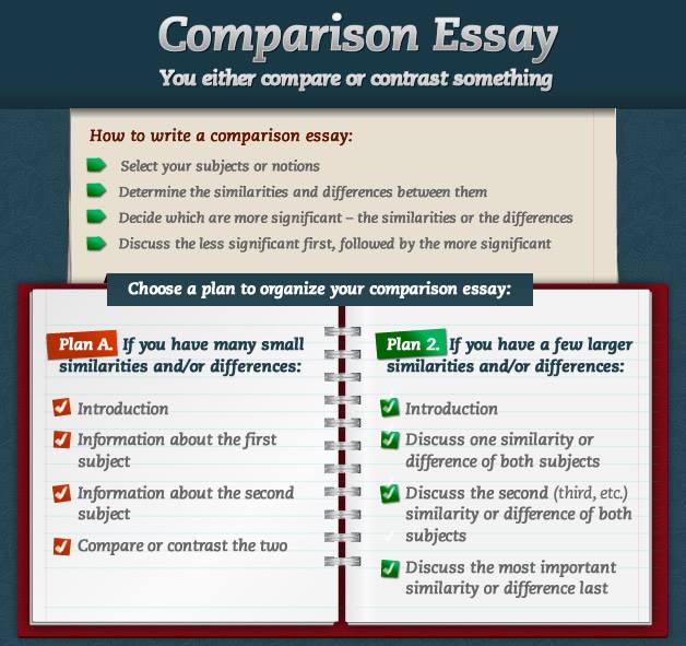 comparative essay example college