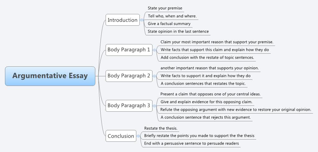 how to argumentative essay