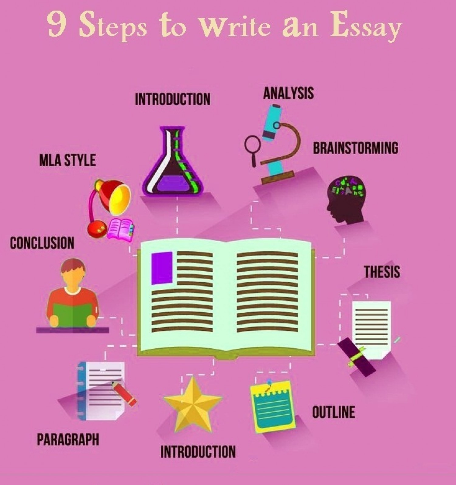 How To Write An Essay Outline Blog CheapEssay