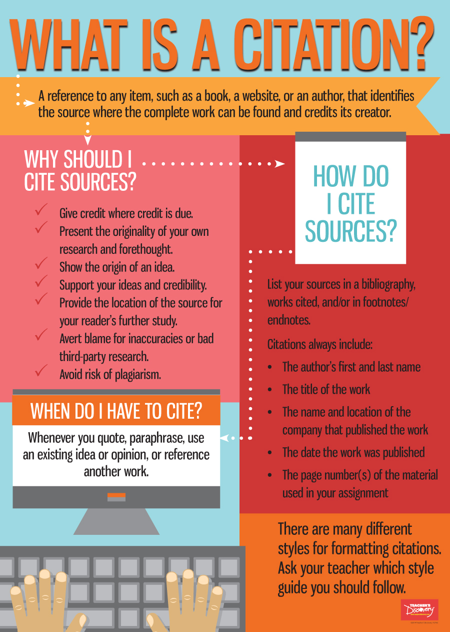  How To Incorporate Quotes In An Essay 10 Tips For Effectively 