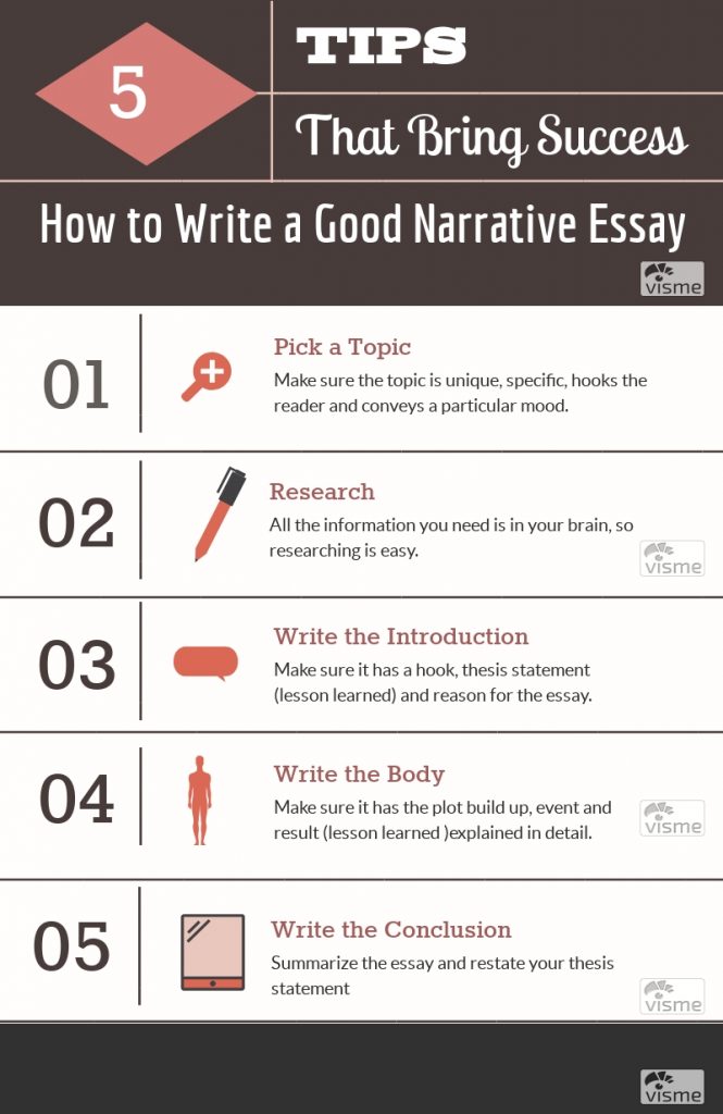 the narrative essay is made interesting by adding