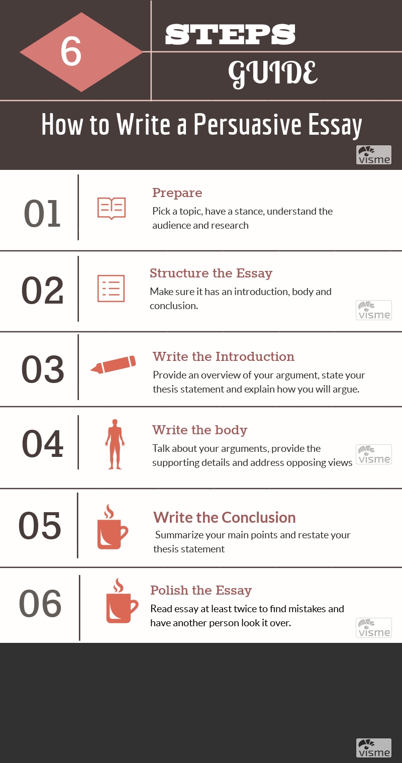 structure for a persuasive essay